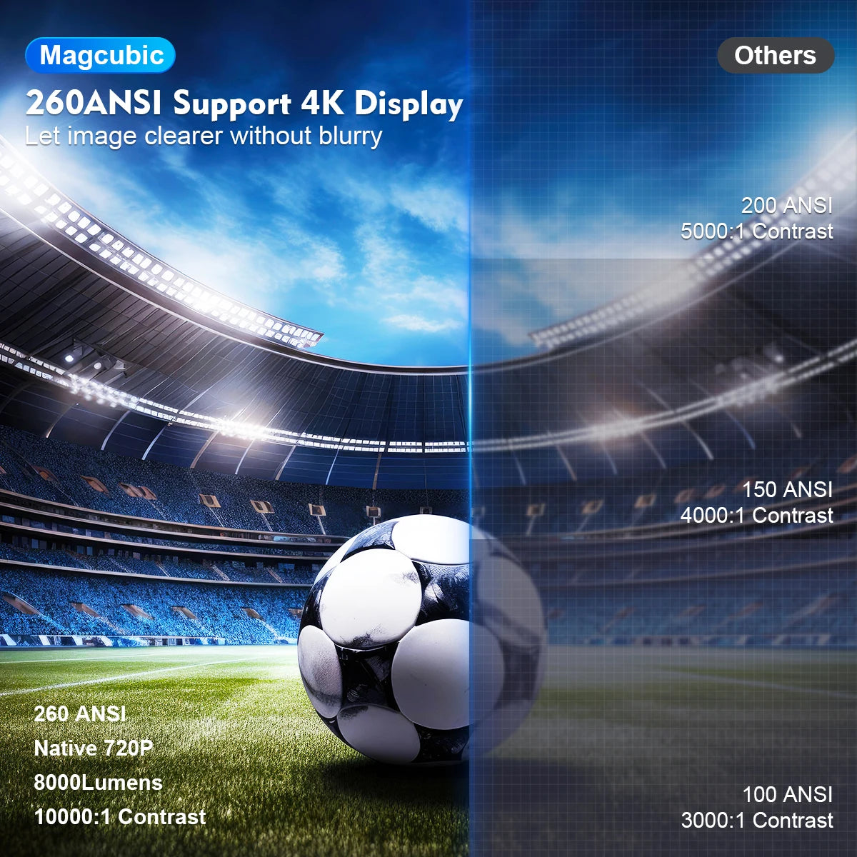 MagCubic HY300 Pro 4K – Big Screen, Small Package!